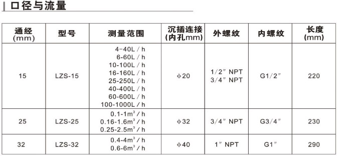 　LZS-15、LZS-25、LZS-32、LZS-40、LZS-50、LZS-65、LZS-80、LZS-100、LZS-125、LZS-150帶報警開關(guān)塑料管流量計