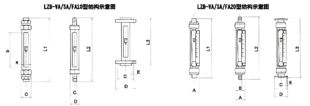 VA20S-15、VA20S-25F、VA20S-25、VA20-25F、va20s-40、VA20-40F、VA20S-50、va20-50f玻璃轉(zhuǎn)子流量計(jì)