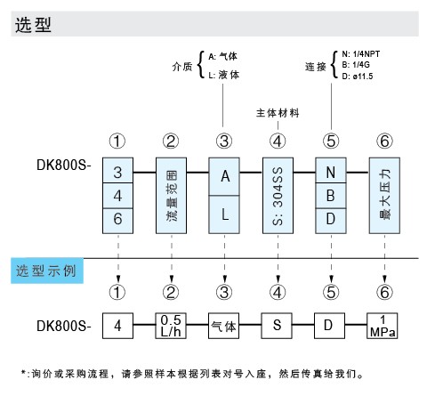 DK800S-3、DK800S-4、DK800S-6 玻璃轉子流量計